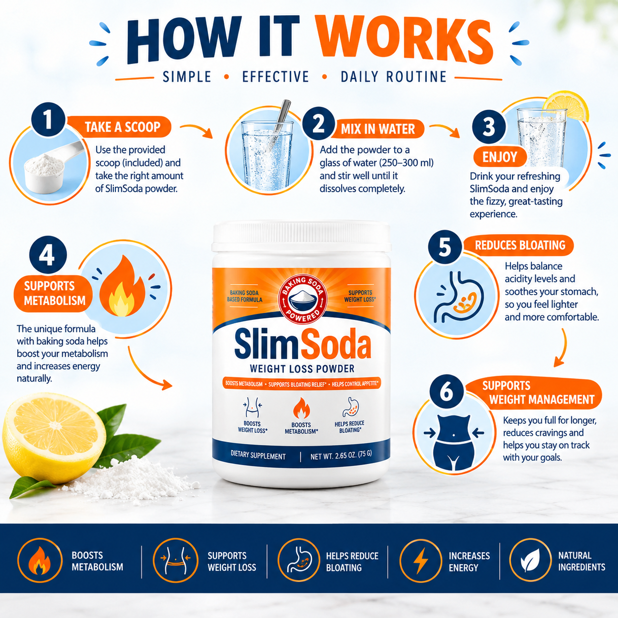 How SlimSoda works
